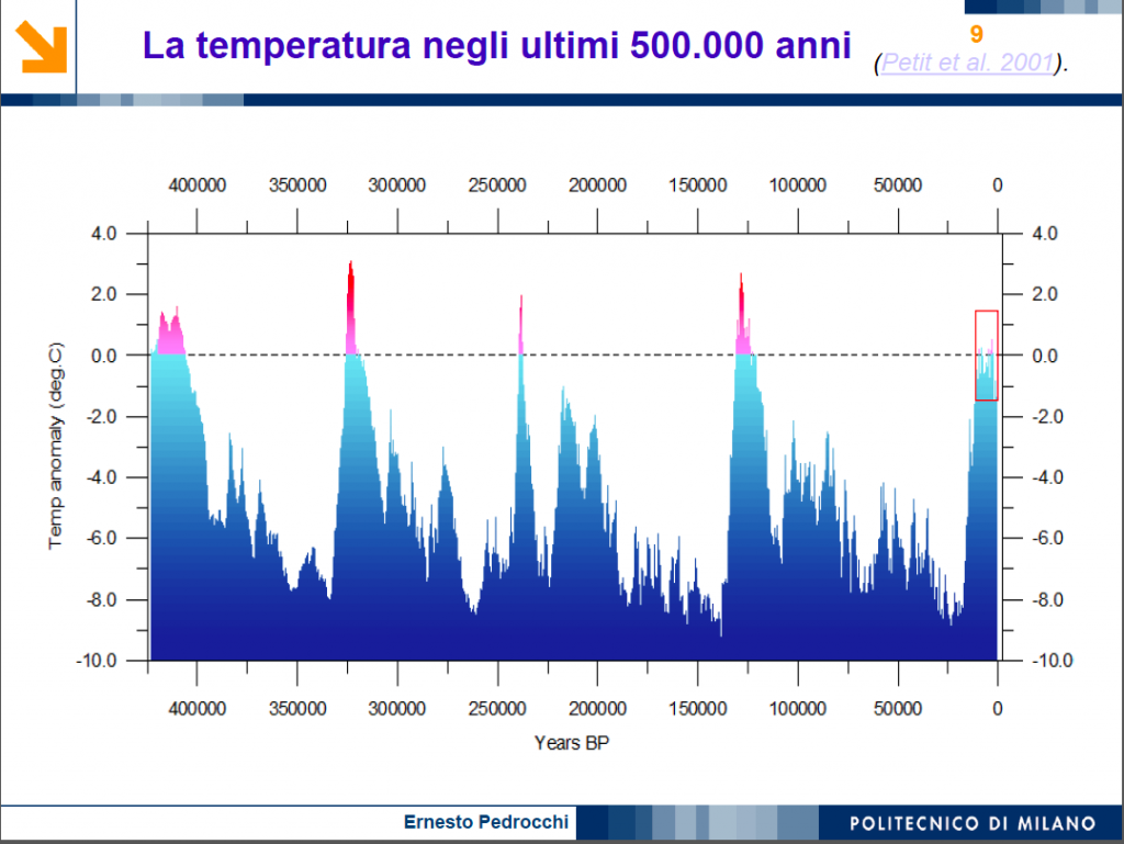 Temperature 500.000 anni