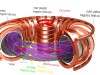 Tokamak_(scheme)