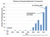 oklahoma_3-0_earthquake_graph_2014-05-02