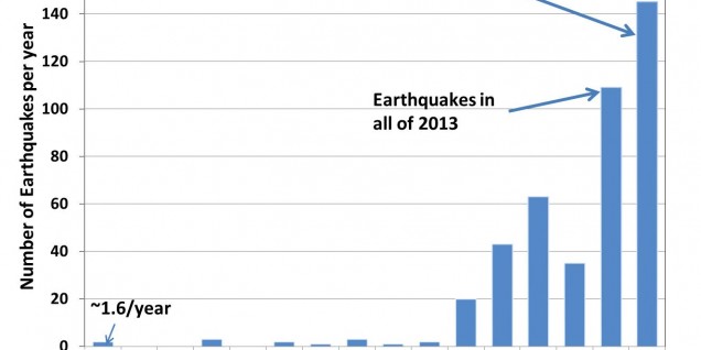 oklahoma_3-0_earthquake_graph_2014-05-02